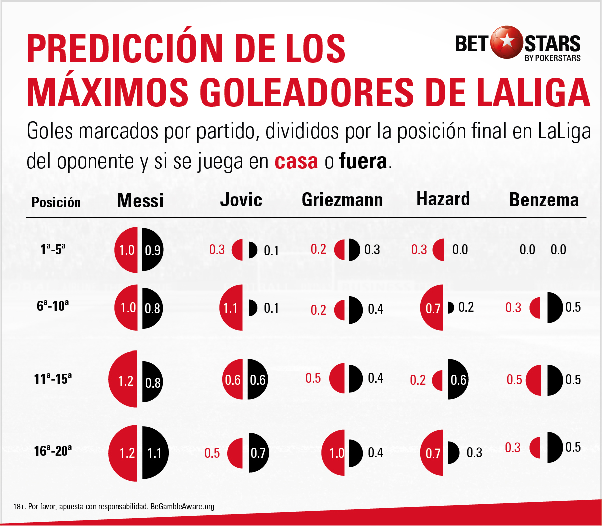 betstars promocion maximo goleador 19 20 04 La Liga 2019-20, máximo goleador, apuestas liga española, apuestas la liga, pronósticos la liga, pronosticos liga santander, apuestas liga santander, cuotas liga santander, pronosticos máximo goleador, apuestas máximo goleador, predicciones máximo goleador, apuestas BetStars, apuestas Leo Messi, apuestas Luis Suárez, apuestas Griezmann, apuestas Benzema